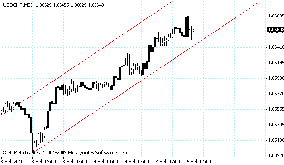 usdchf.gif