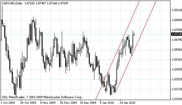 usdcad.gif