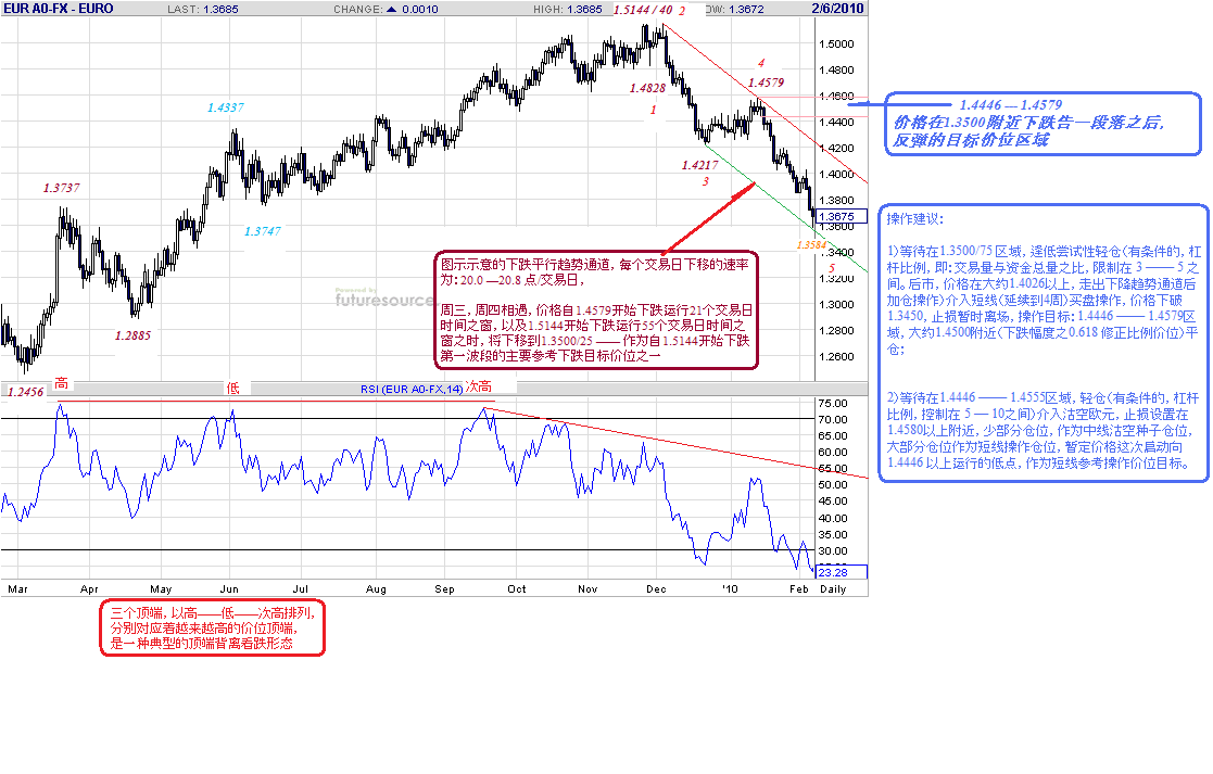 eur-d-2-5-10-close.gif