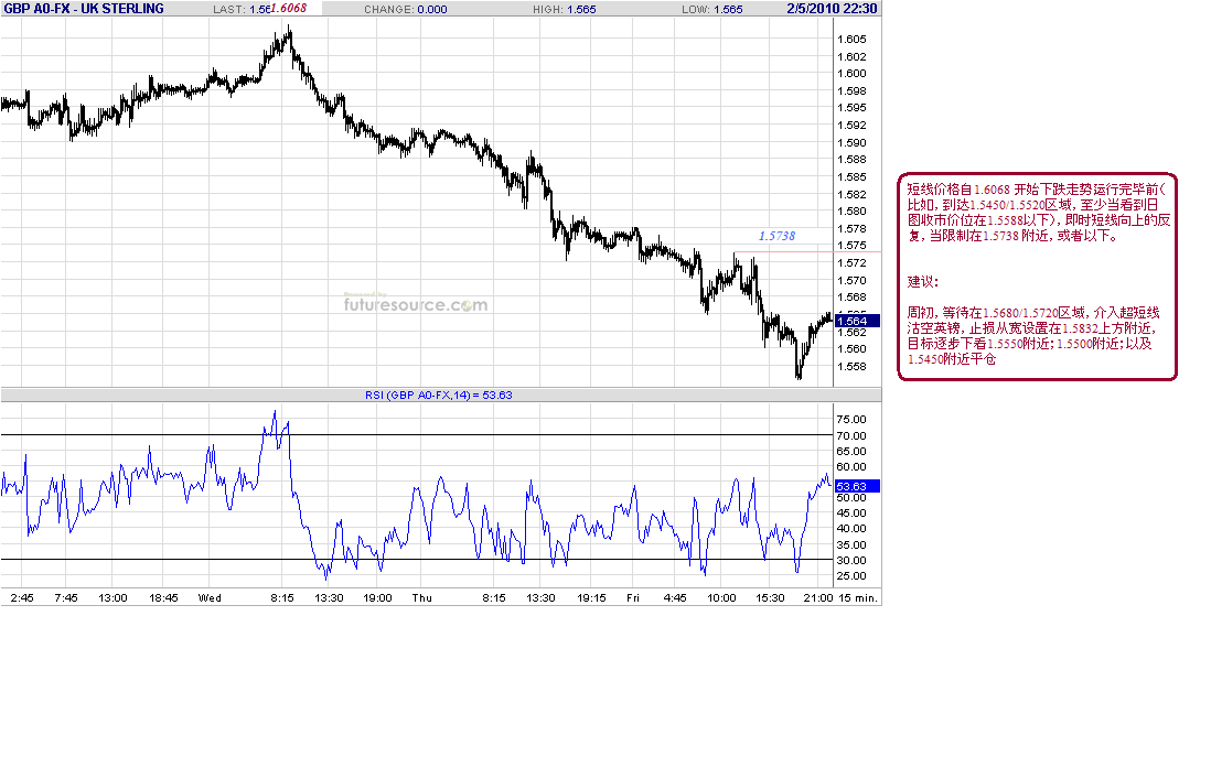 gbp-15m-2-6-10-post.gif