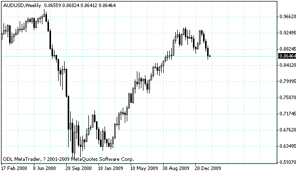 audusd.gif
