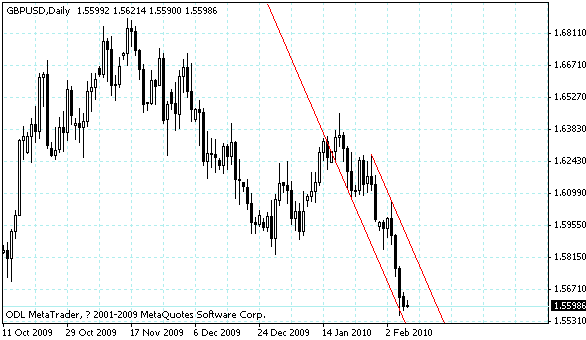 gbpusd.gif