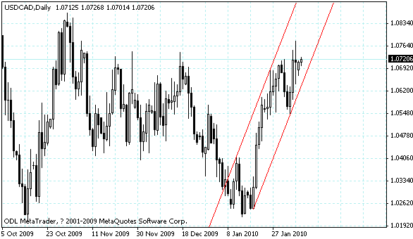 usdcad.gif