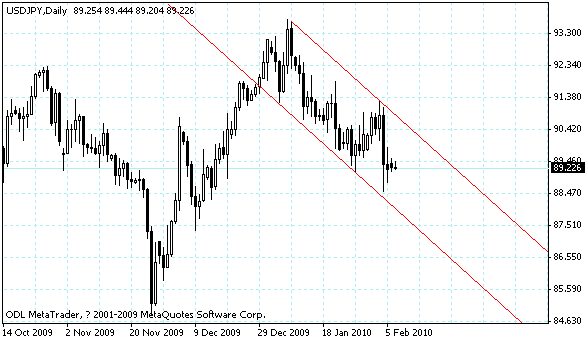 usdjpy.gif