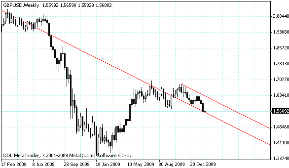 gbpusd.gif