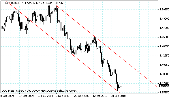 eurusd.gif