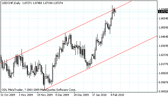 usdchf.gif
