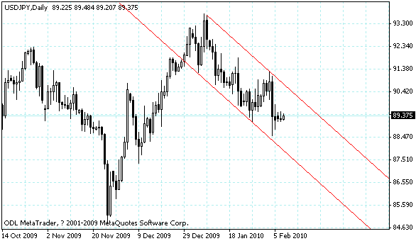 usdjpy.gif