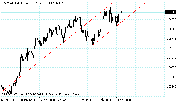usdcad.gif