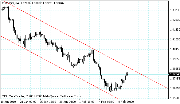 eurusd.gif