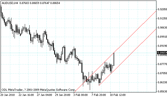 audusd.gif