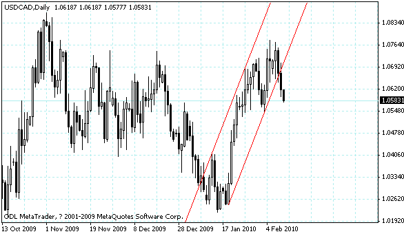 usdcad.gif
