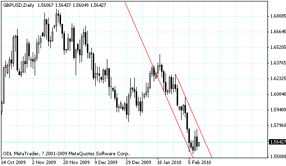 gbpusd.gif