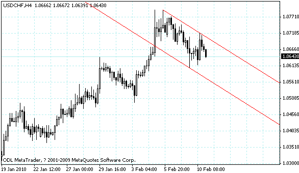 usdchf.gif