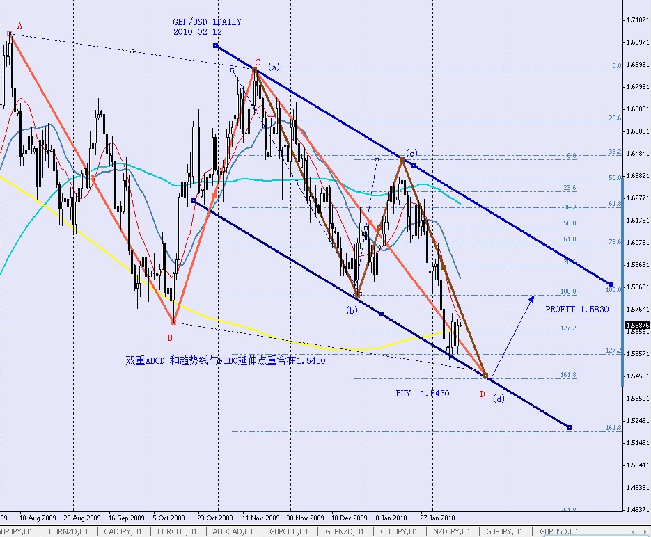 GBPUSD DAILY  2010 02 12.jpg