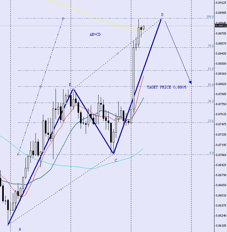 AUDUSD 2010 02 11.jpg