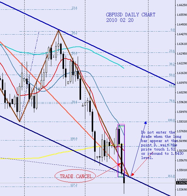 GBPUSD DAILY 2010 02 20.jpg