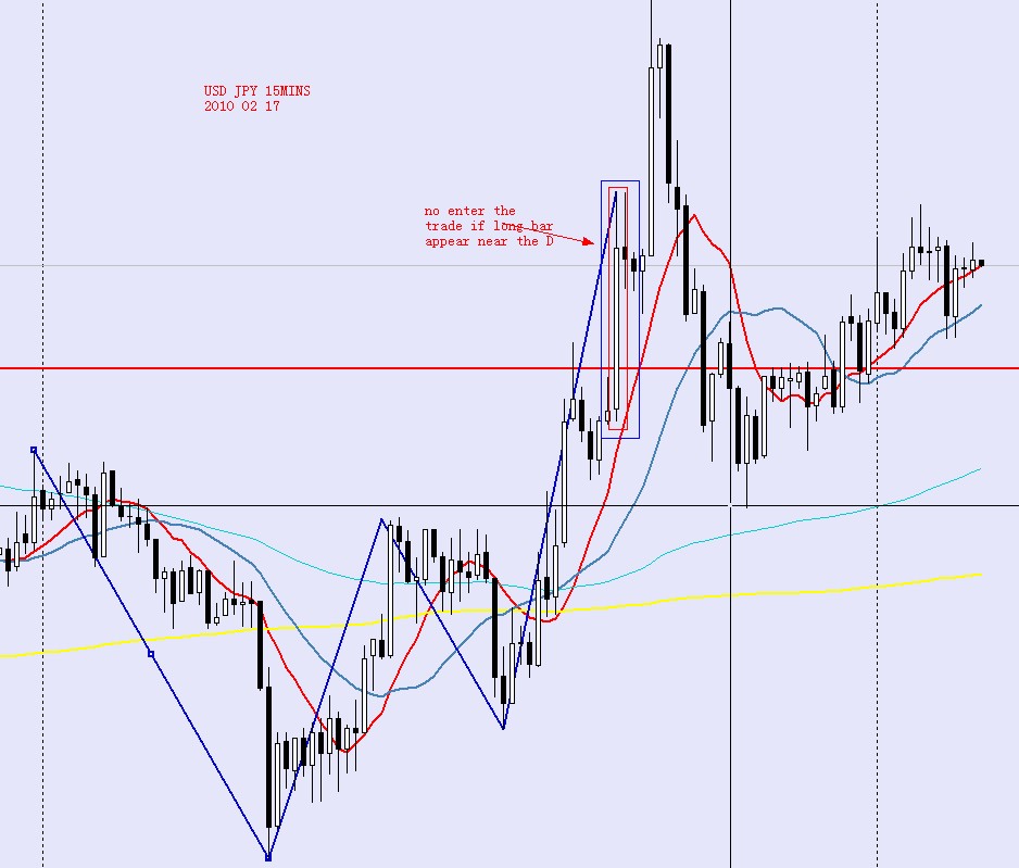 USD JPY 15 MINS 2010 02 17.jpg