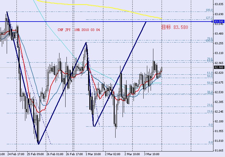 CHF JPY 1HR 2010 03 04.jpg