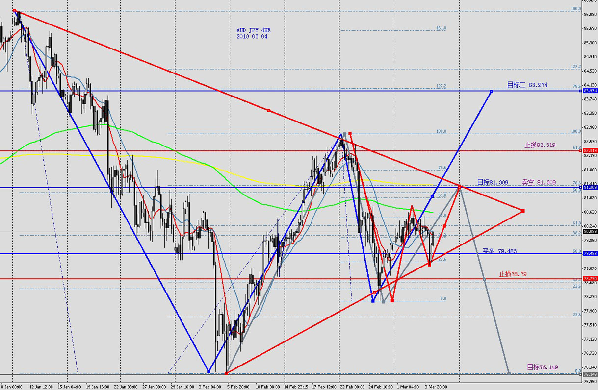 AUDJPY 4HR 2010 03 04.jpg