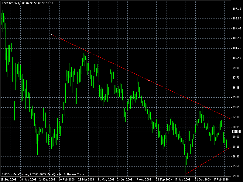 0308usdjpy,daily.gif