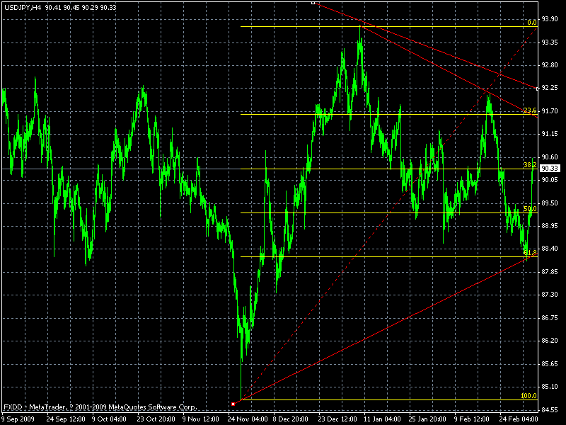 0308usdjpy,h4.gif