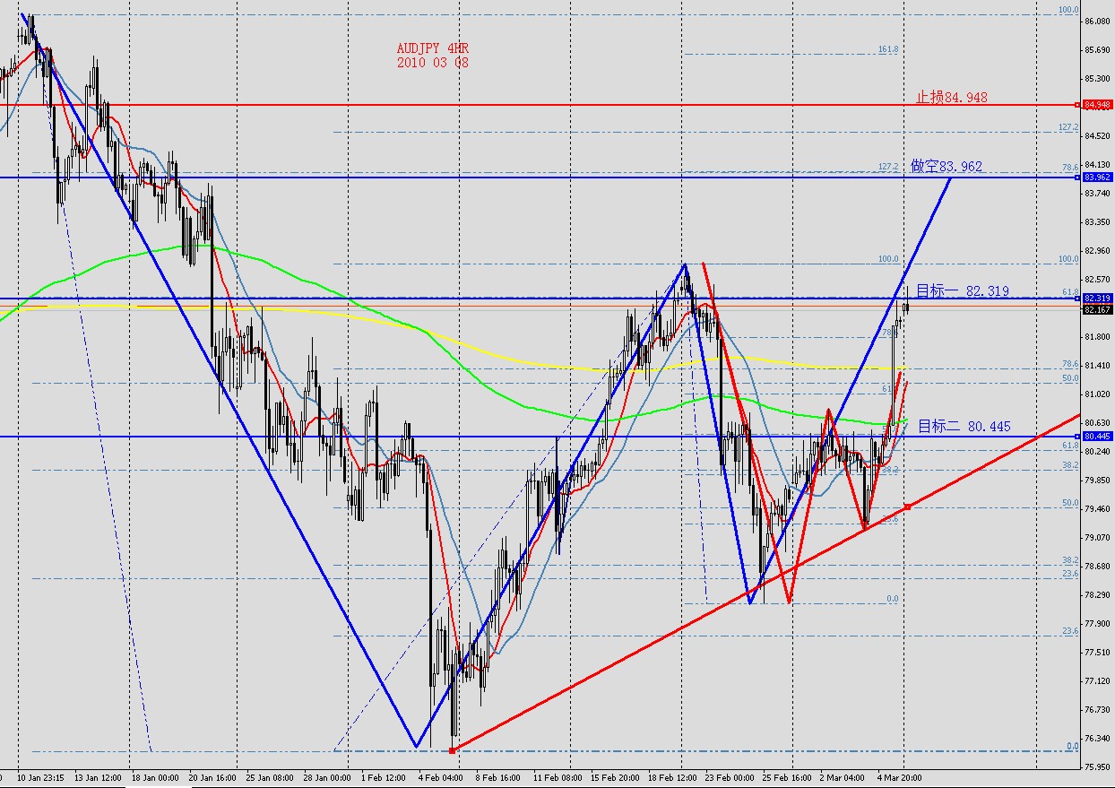 AUDJPY 4HR 2010 03 08.jpg