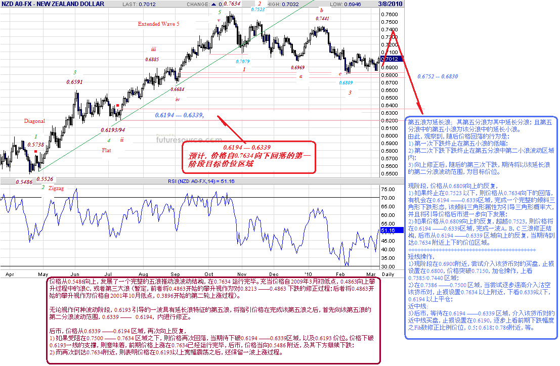 nzd-d-3-8-10-post2.gif