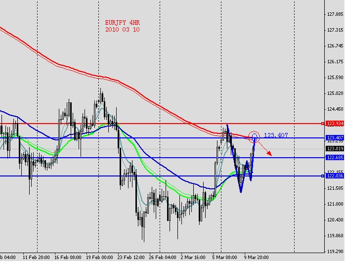 EURJPY 4HR 2010 03 10.jpg