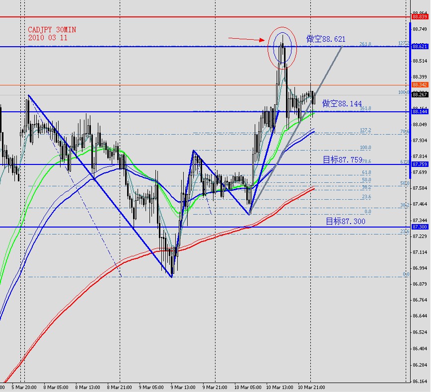 CADJPY 2010 03 11.jpg
