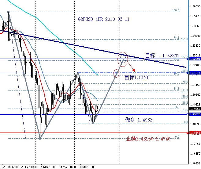 GBPUSD 4HR 2010 03 11.jpg