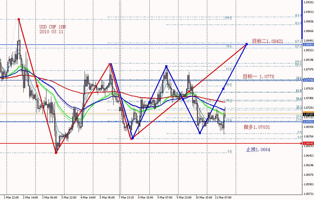 USD CHF 1HR 2010 03 11.jpg
