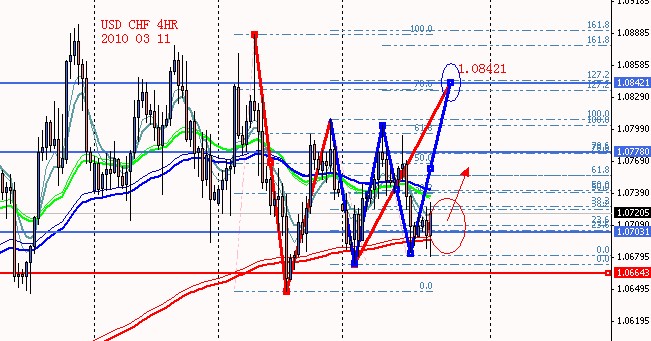 USD CHF 4HR 2010 03 11.jpg