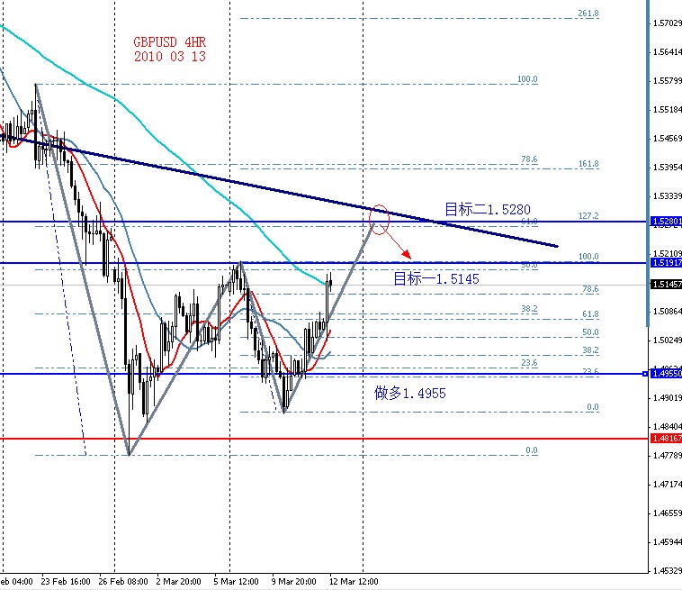 GBPUSD 4HR 2010 03 13.jpg