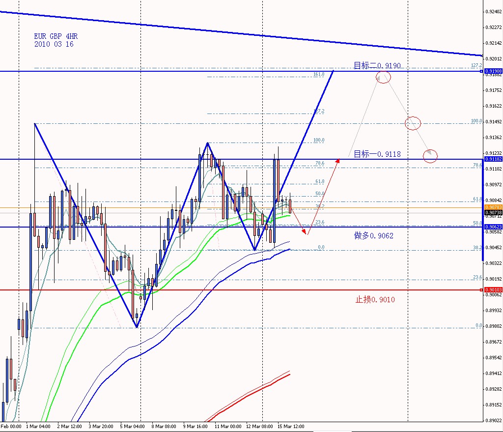 EURGBP 4HR 2010 03 16.jpg