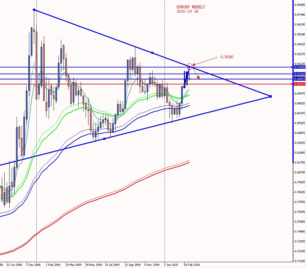 EURGBP WEEKLY 2010 03 16.jpg