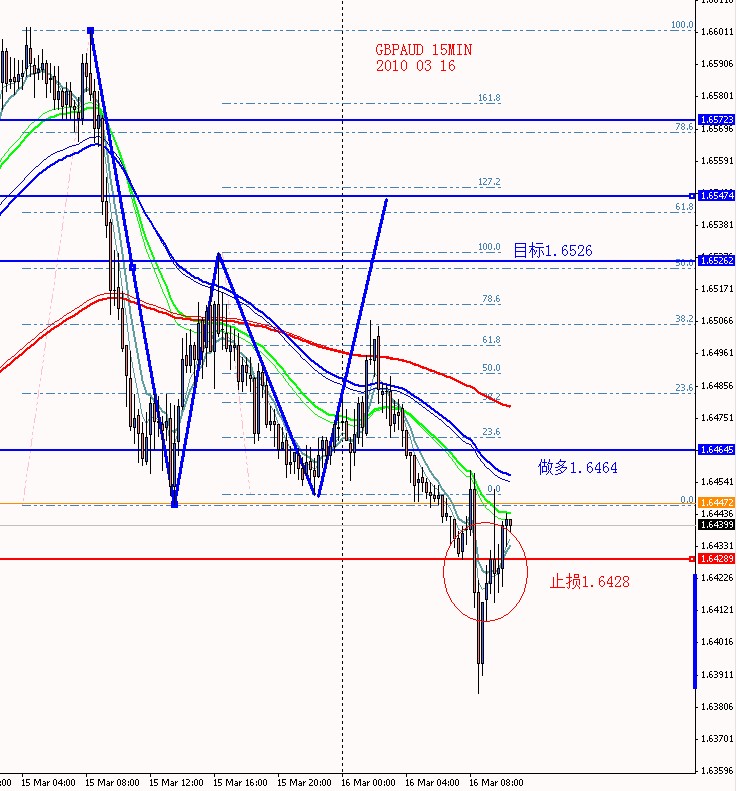 GBP AUD 15MIN 2010 03 16.jpg