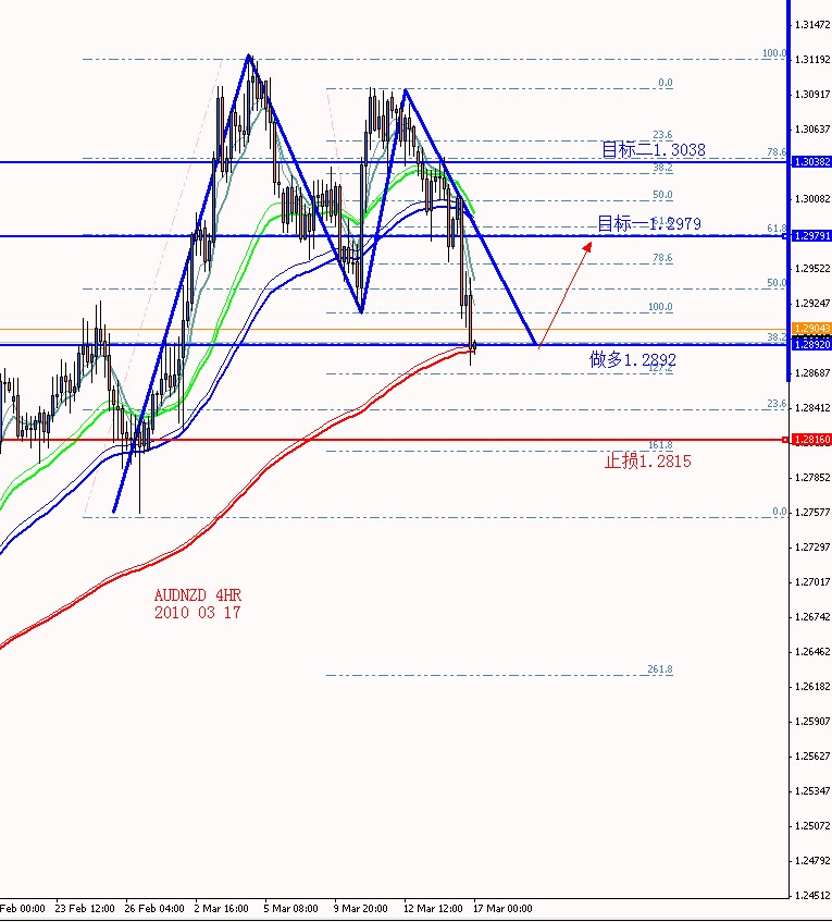 AUDNZD 4HR 2010 03 17.jpg