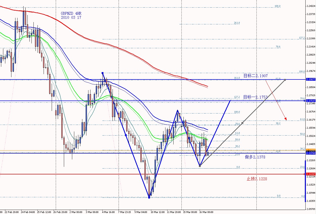 GBPNZD 2010 03 17.jpg