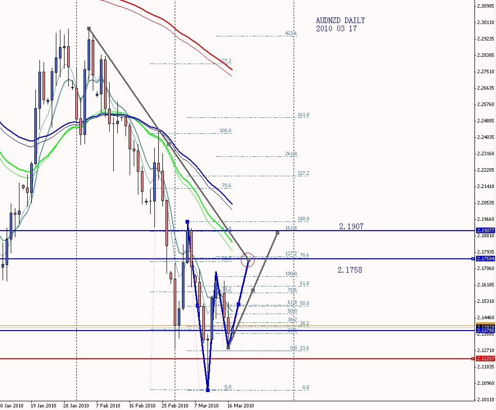 GBPNZD DAILY 2010 03 17.jpg