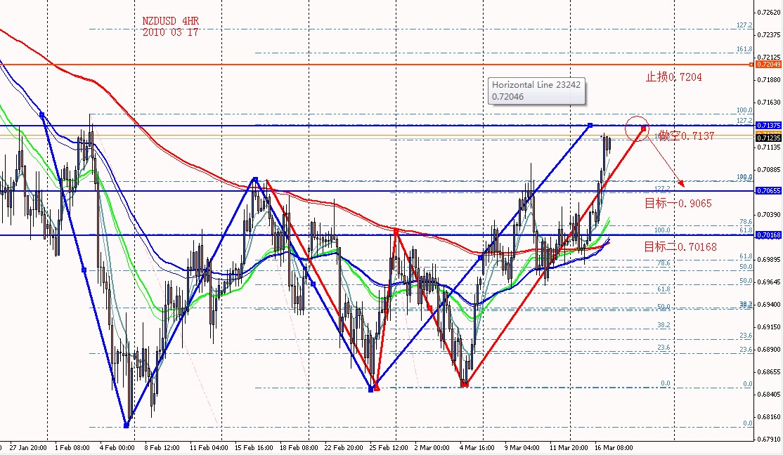 NZDUSD 4HR 2010 03 17.jpg