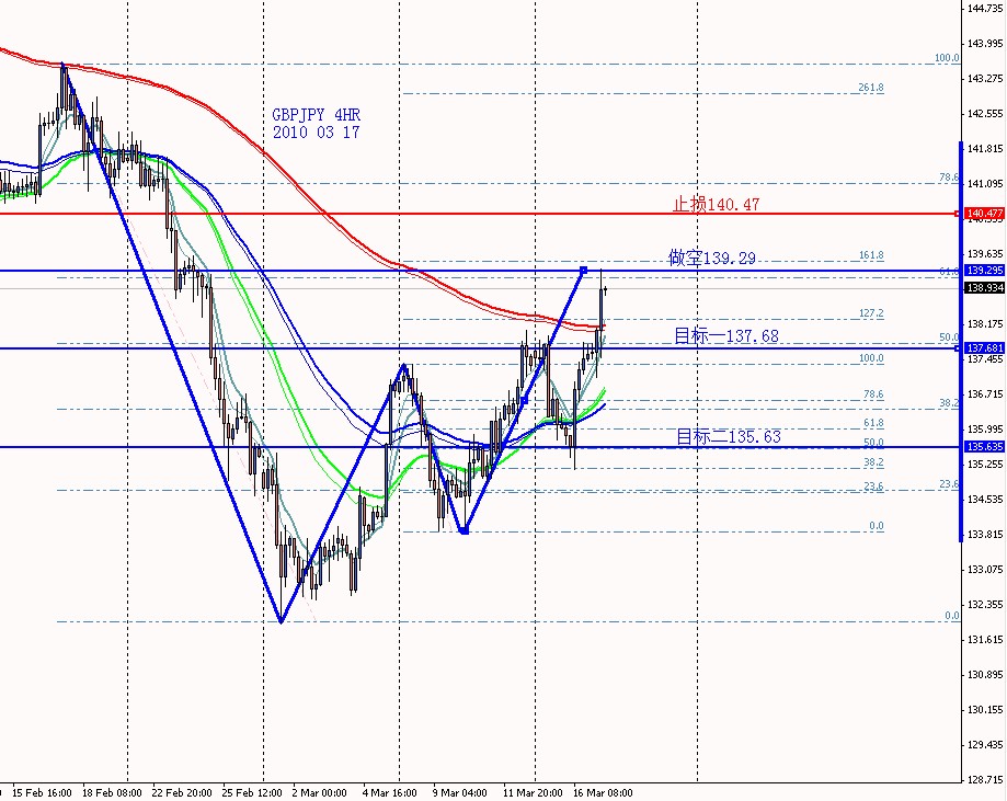 GBPJPY 4HR 2010 03 17.jpg