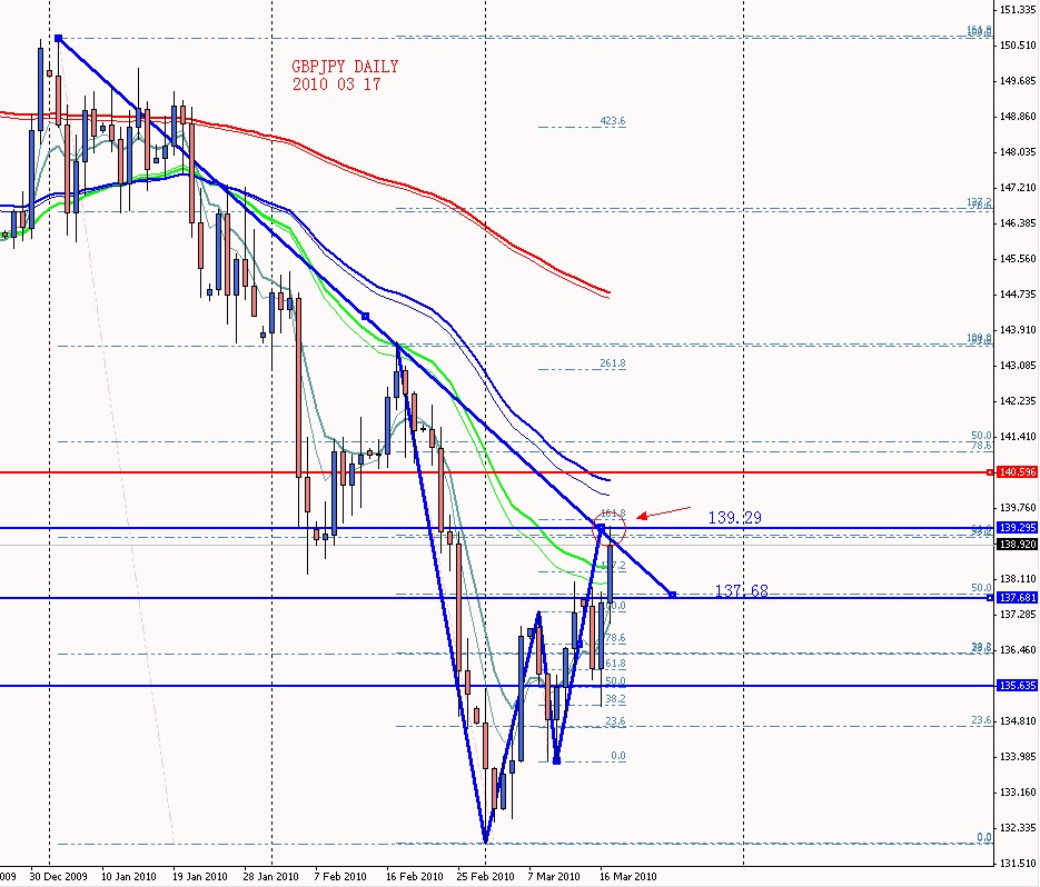 GBPJPY DAILY 2010 03 17.jpg