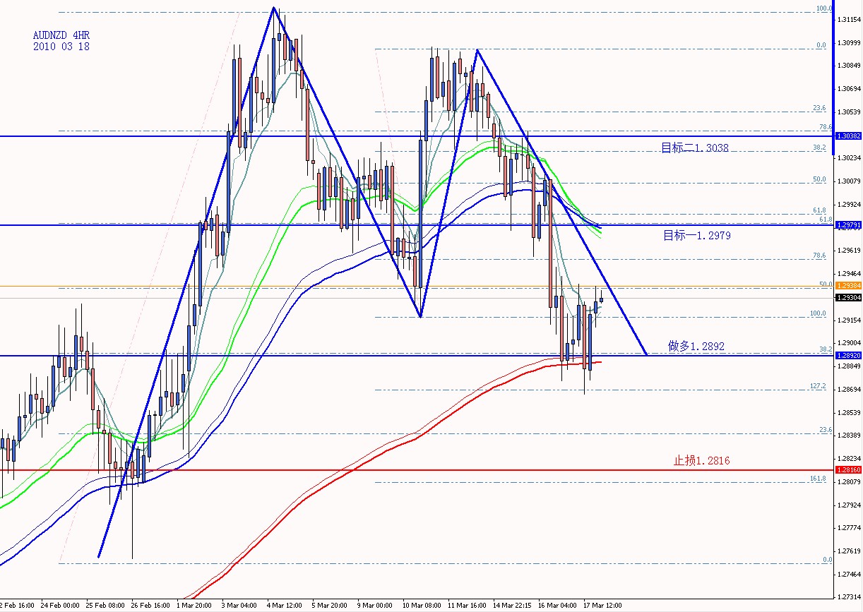 AUDNZD 4HR 2010 03 18.jpg