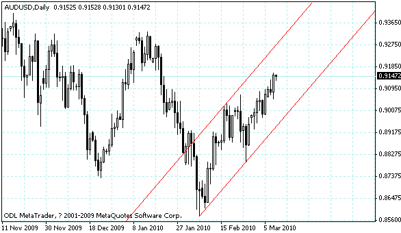 audusd.gif