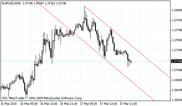 eurusd.gif