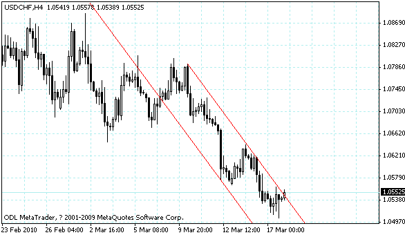 usdchf.gif