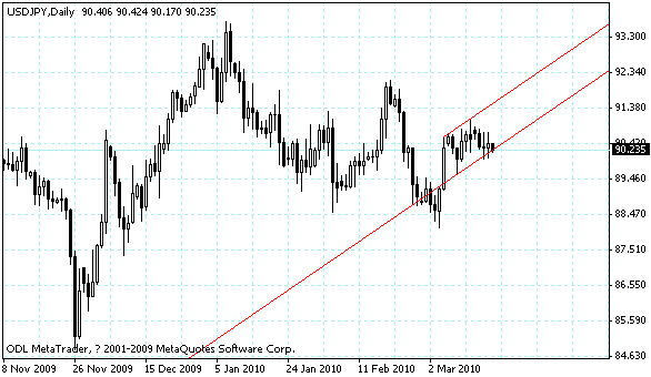 usdjpy.gif