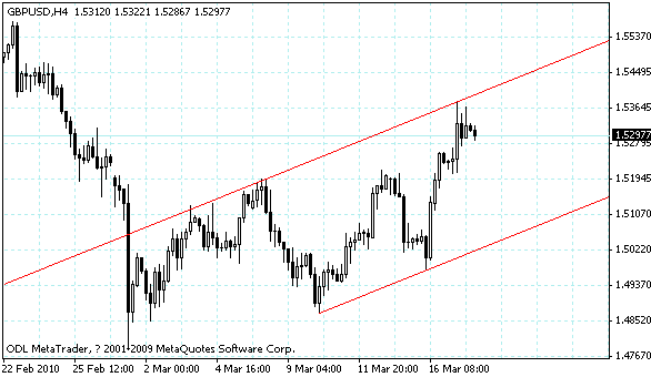 gbpusd.gif