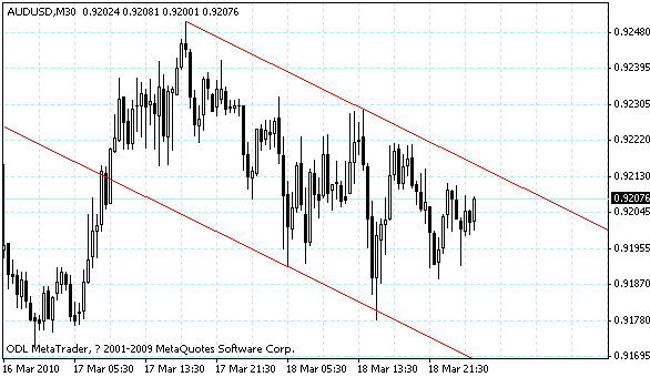 audusd.gif